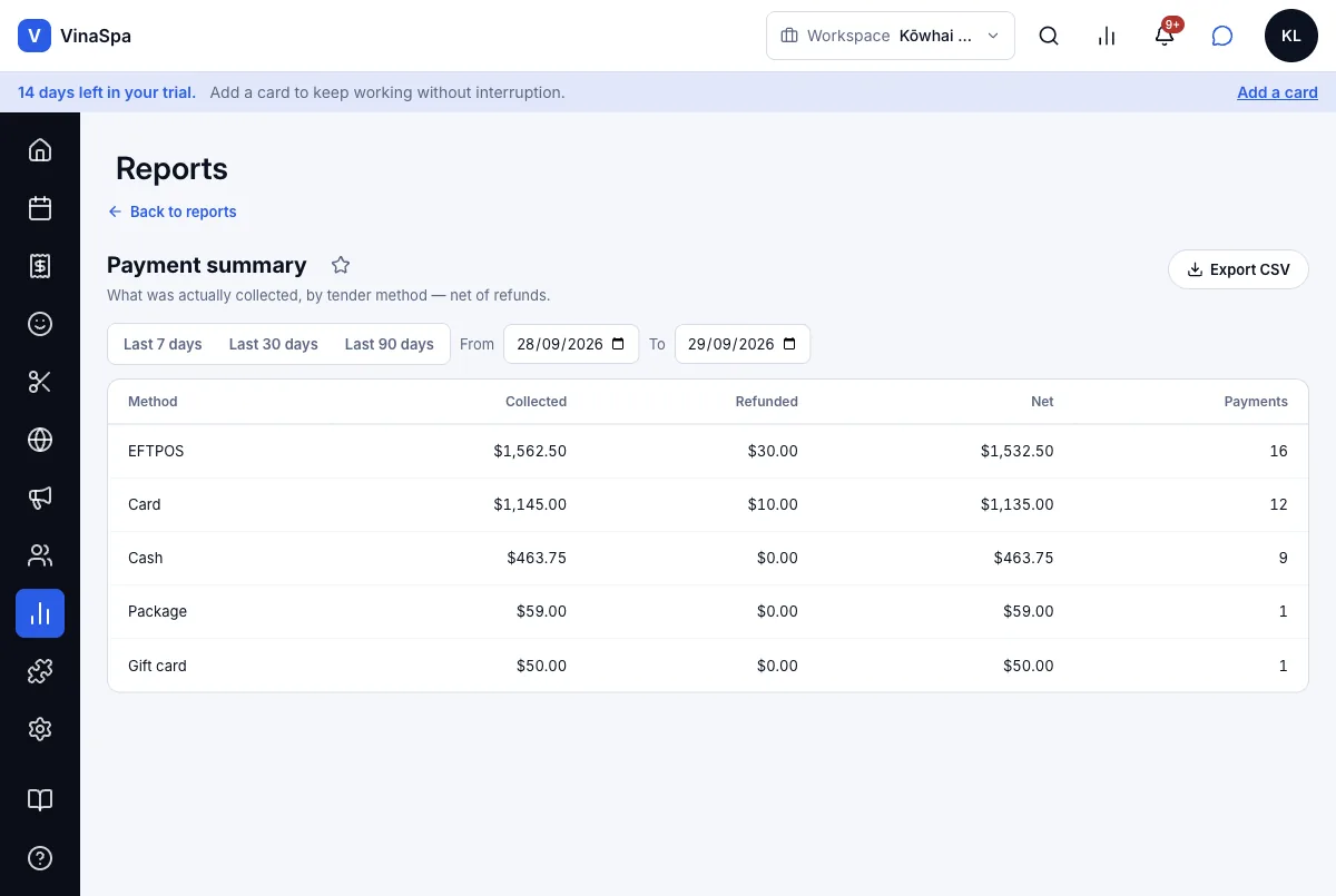 Reports read from the payment ledger, so a refund subtracts correctly — Payment summary, 28–29 September — Computer