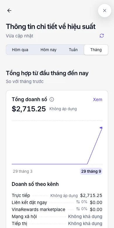So với cùng kỳ trước đó — Từ đầu tháng đến nay, so với tháng trước — Điện thoại